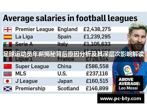 足球运动员年薪揭秘背后原因分析及其深层次影响解读